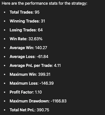 Performance summary