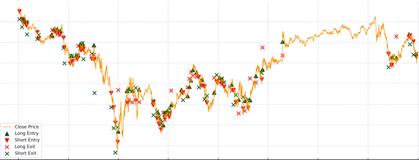 Simple strategy backtested using ChatGPT